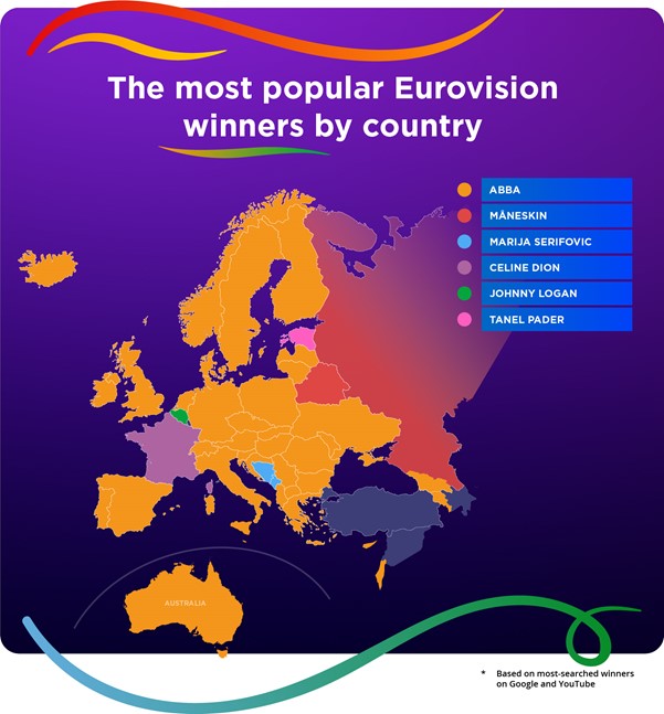 most popular eurovision winners by country