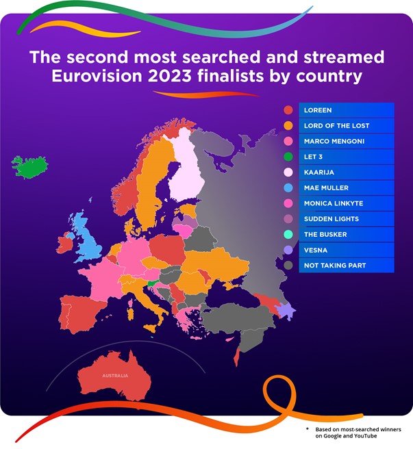 second most streamed eurovision 2023 finalists by country